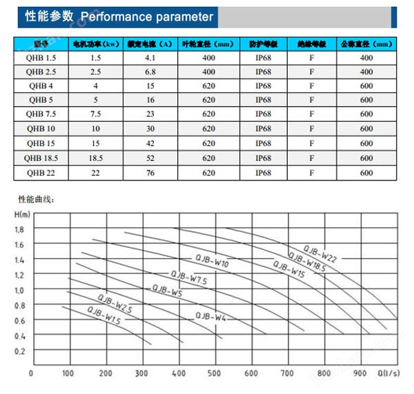 汙泥抽吸回流泵