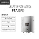 RTO可燃?xì)怏wLEL濃度分析儀 FTA技術(shù)