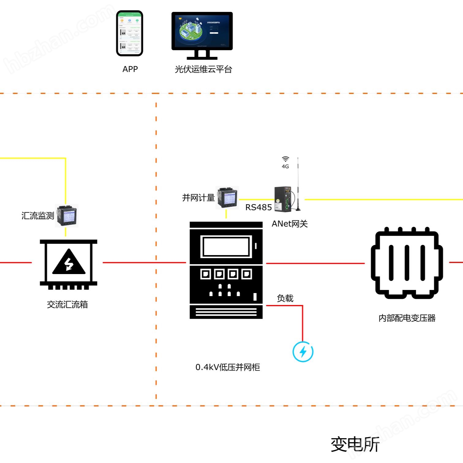光伏并網(wǎng)調(diào)度快速響應(yīng)系統(tǒng)