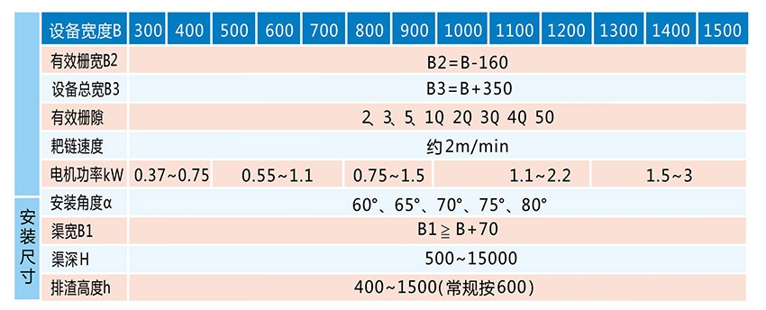 回轉(zhuǎn)式機(jī)械格柵技術(shù)說明