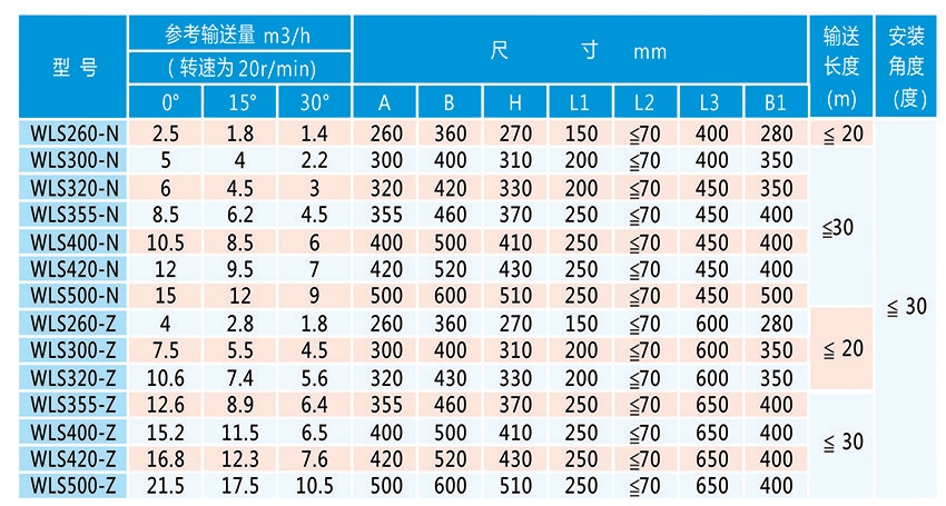 WLS无轴螺旋输送机技术说明