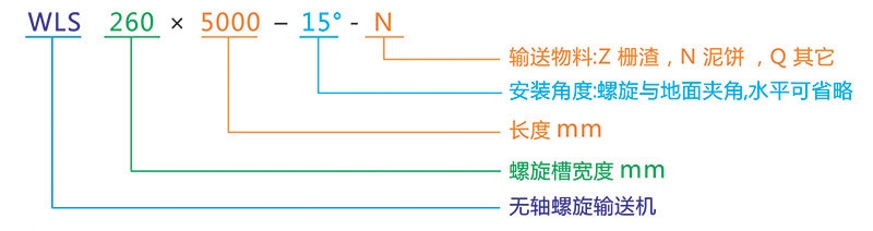 WLS型無軸螺旋輸送機輸送物料種類有哪些