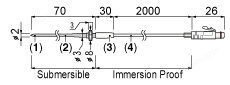 TR-52i外置探頭型溫度記錄儀