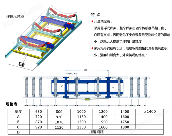 ACX懸浮式皮帶秤