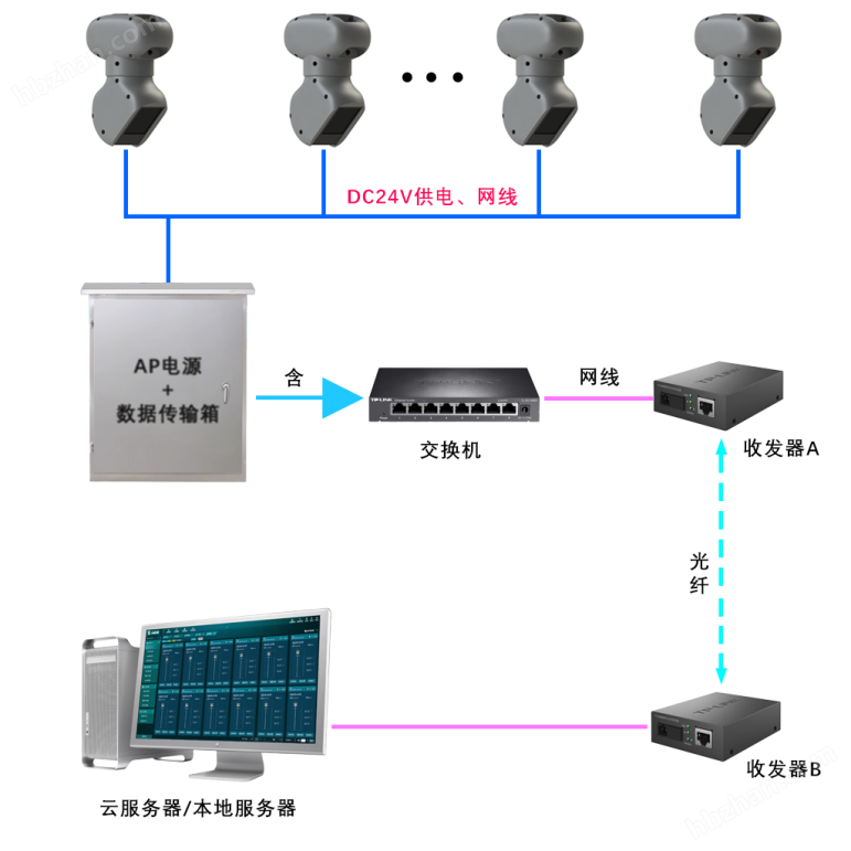激光雷達(dá)盤煤系統(tǒng)