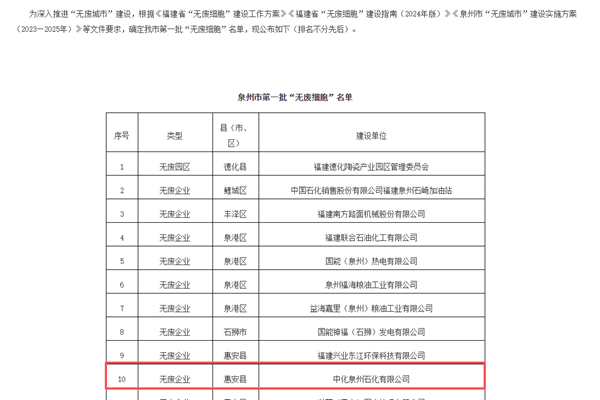 中化泉州石化入選泉州市第一批“無廢細(xì)胞”名單
