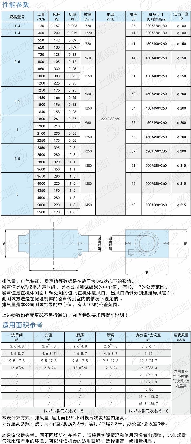JLSP-5.0吊裝式靜音型管道式離心新風(fēng)機(jī)