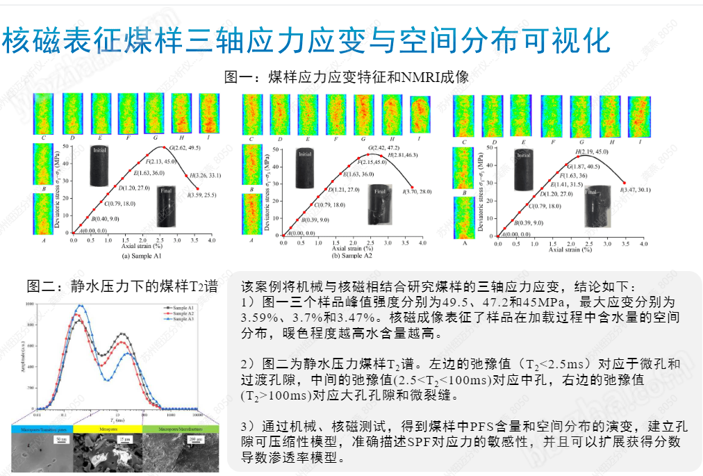 三軸核磁共振分析儀