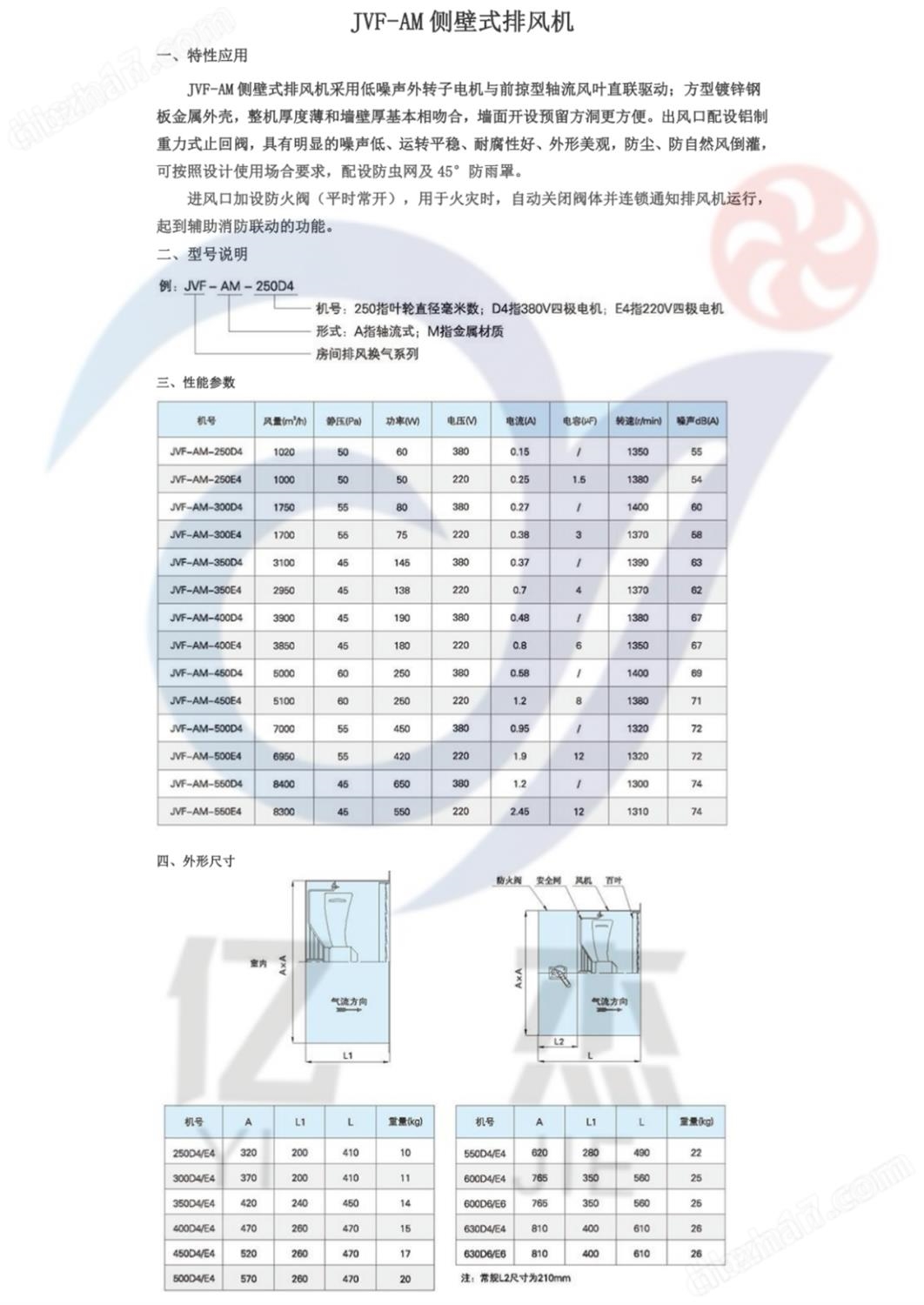 侧壁式排风机 220V/380V定制