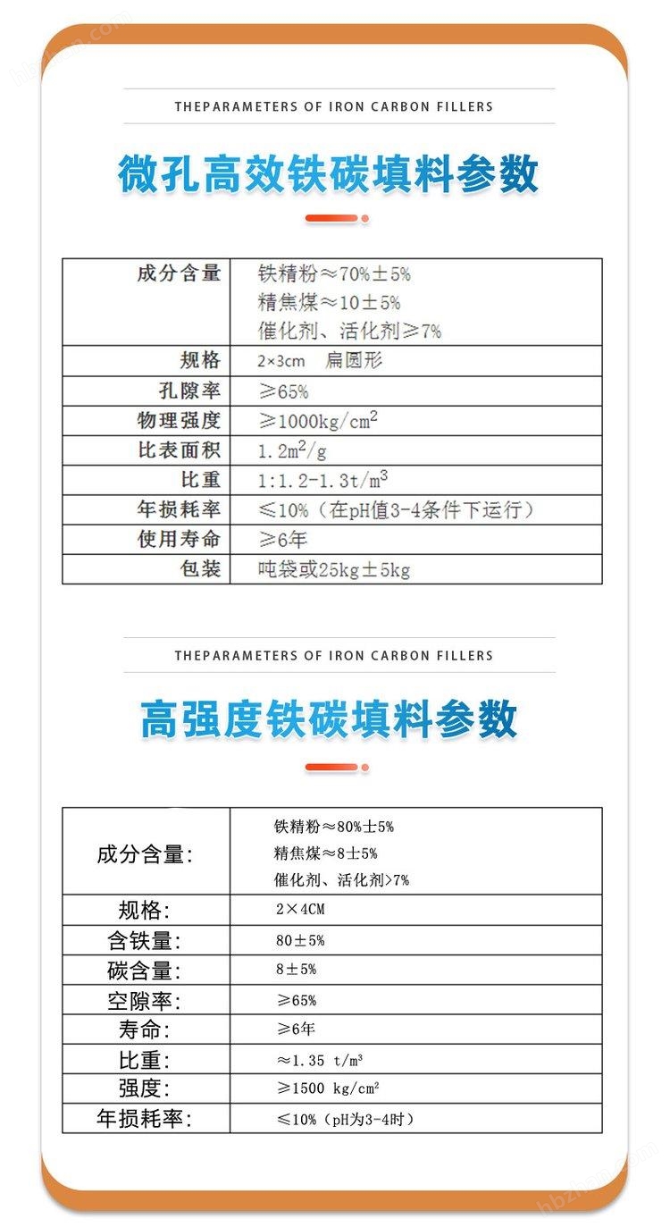 微孔高效鐵碳微電解填料 去除COD 污水處理