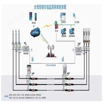 長纜智能在線監(jiān)測系統(tǒng)