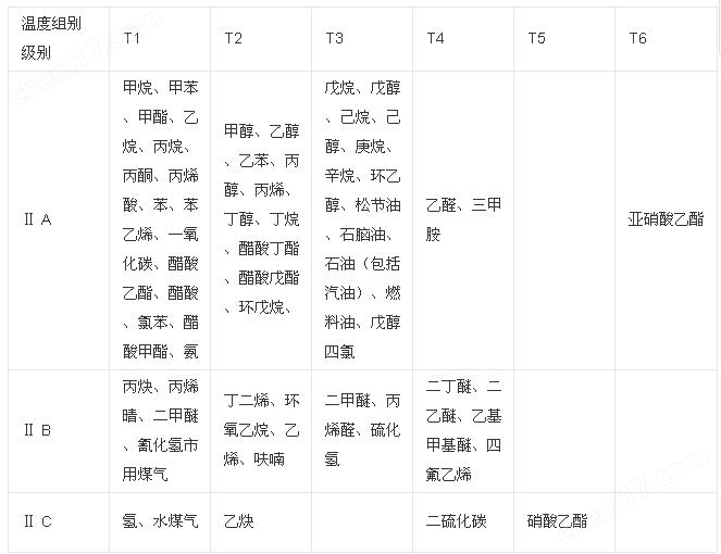 精小型防爆电动球阀