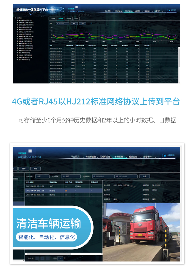 給排放裝上 “千里眼