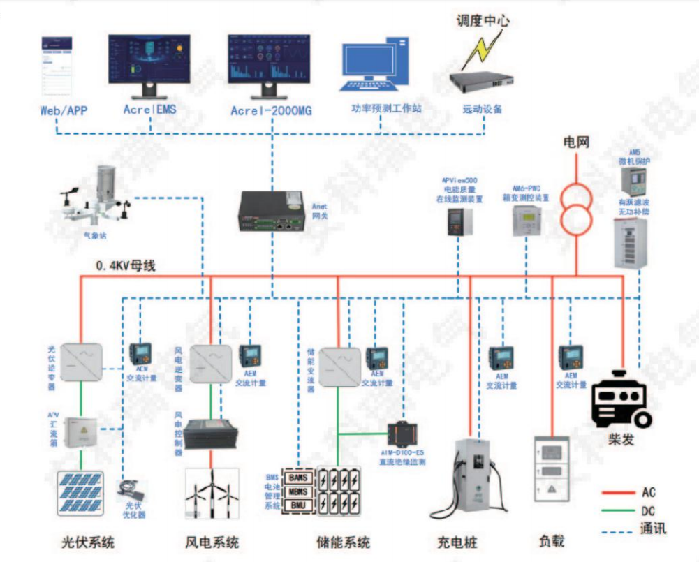 從“備用電源