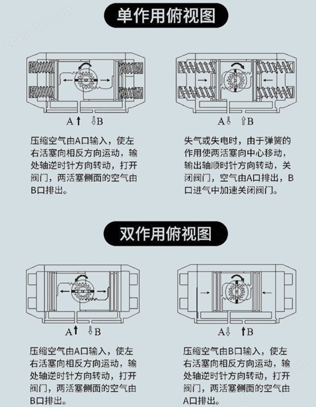 氣動不銹鋼硬密封對夾蝶閥