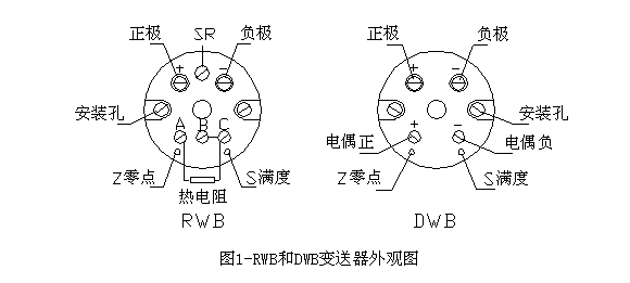 SBW系列温度变送器模块