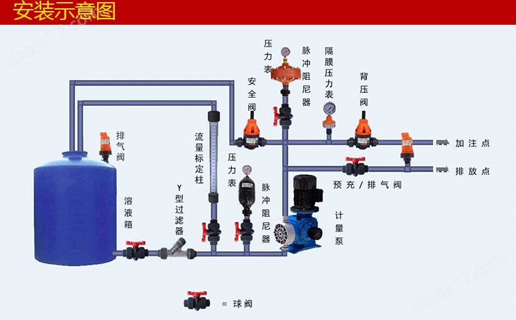 18625-F安全閥/背壓閥法蘭式