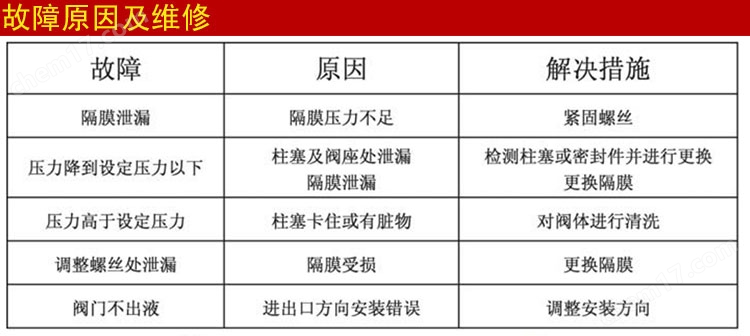 18625-F安全阀/背压阀法兰式