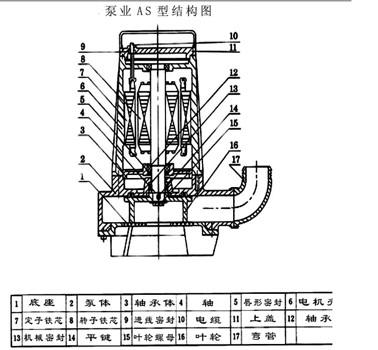 AS30-2CB潛水排砂泵性能試驗(yàn)