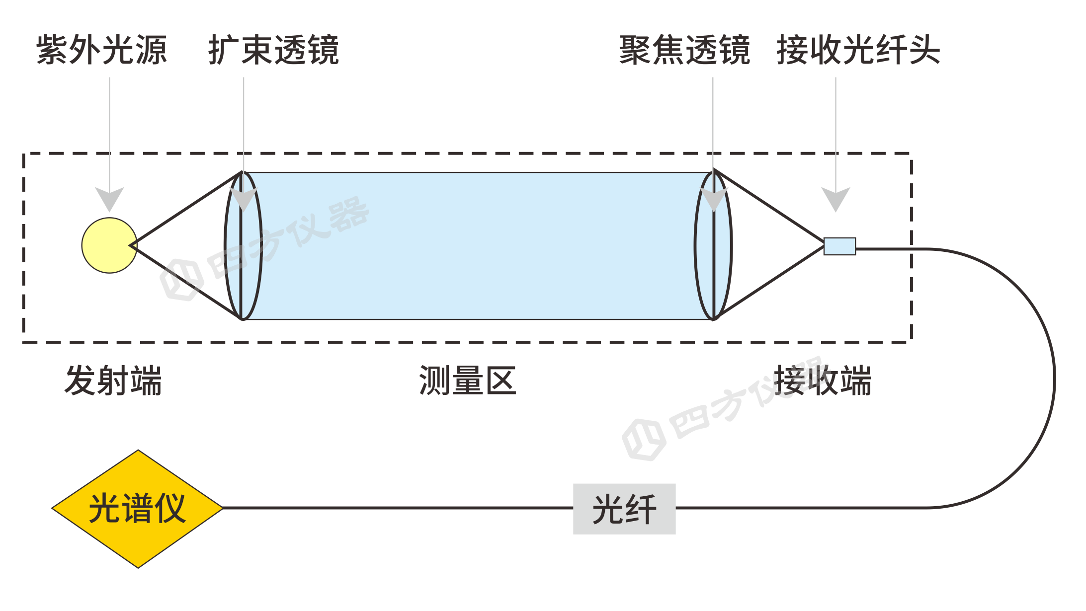 機動車氮氧化物快速檢測儀助力柴油貨車排放路檢路查
