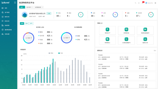 從計量到優化：智能儀表在航站樓能源管理系統中能效提升分析