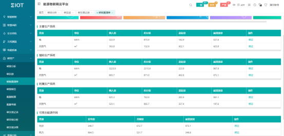 從計量到優化：智能儀表在航站樓能源管理系統中能效提升分析