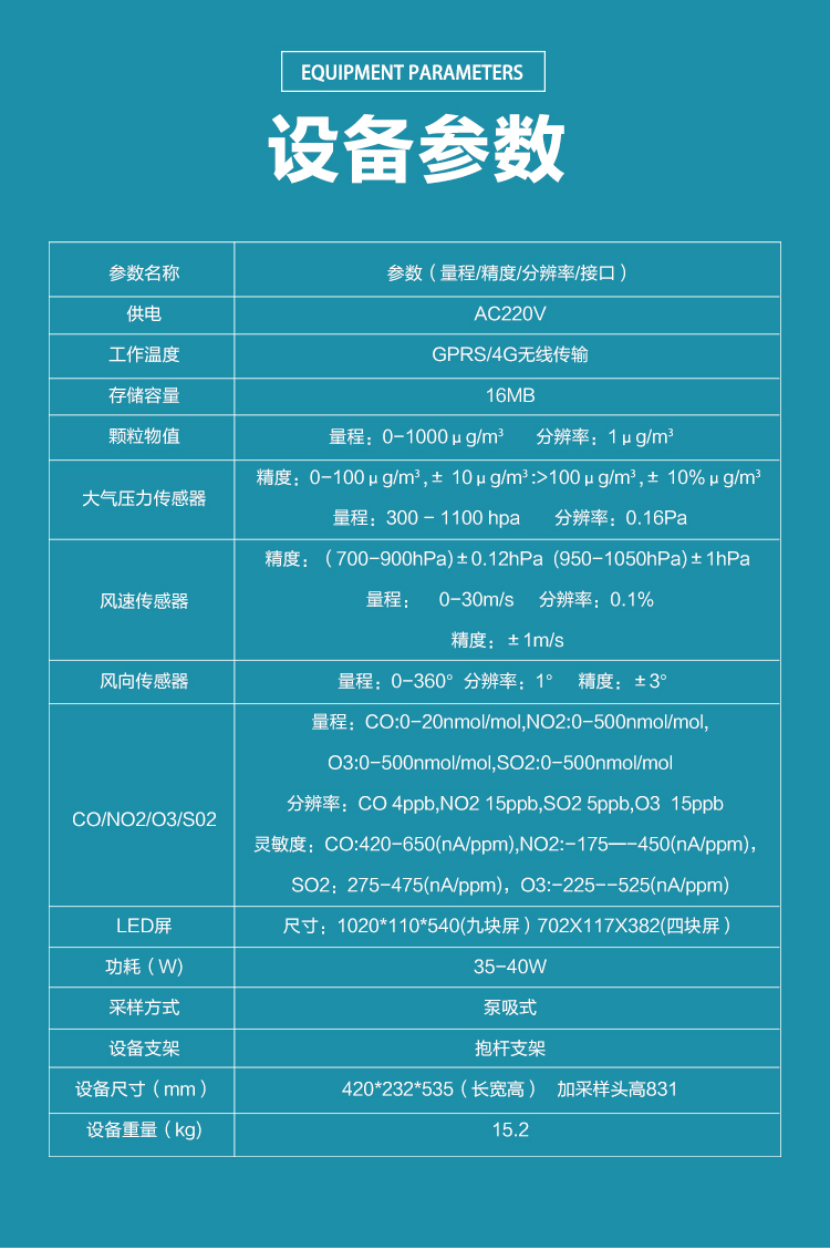 空氣里的 “隱形哨兵