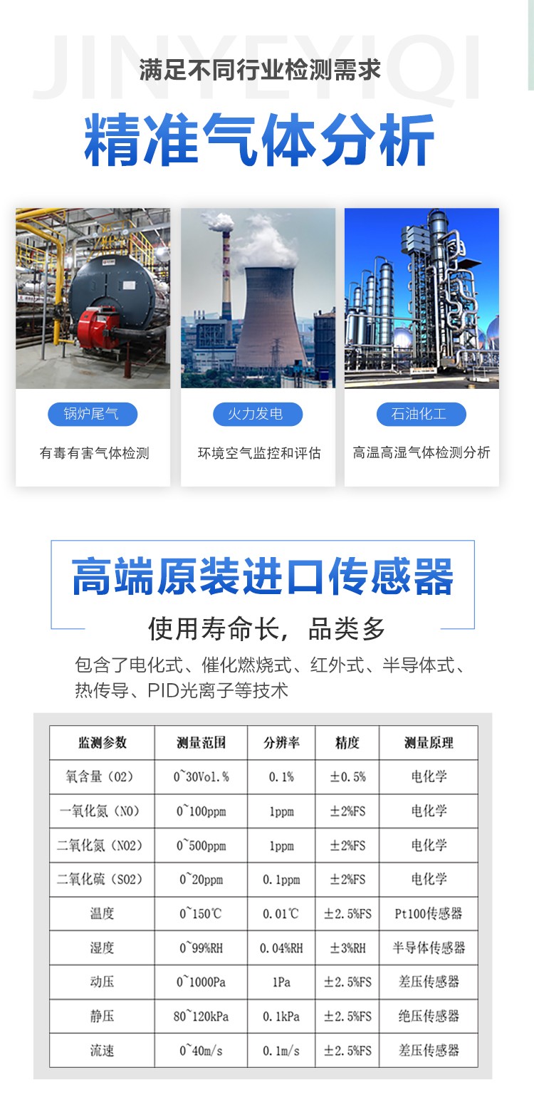看不见的 “空气哨兵