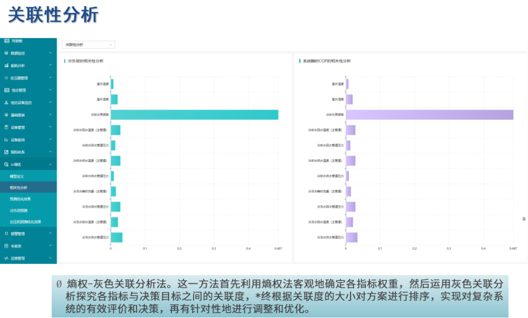別讓中央空調(diào) “空耗電