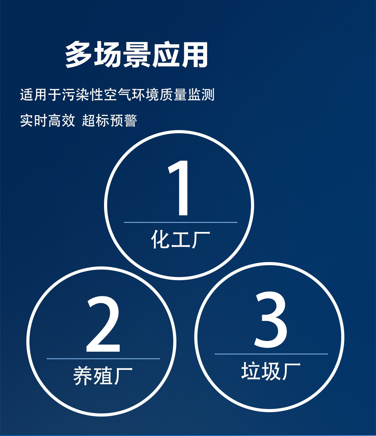 異味惡臭氣體在線監(jiān)測裝置：實時守護空氣清新，精準把控環(huán)境質(zhì)量