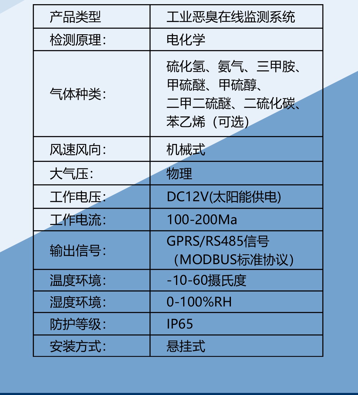 告別惡臭擾民!這款在線監測裝置,讓異味污染無處遁形