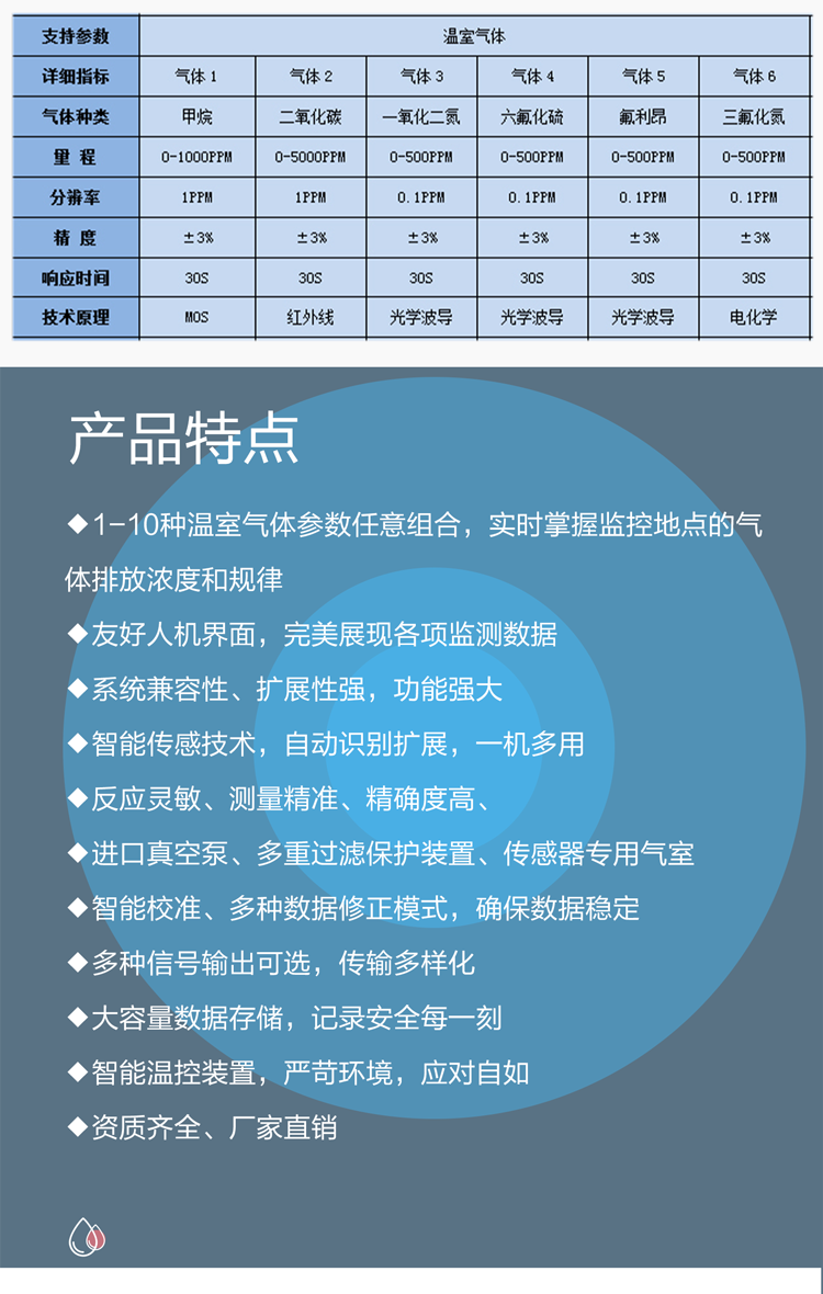 藏在城市里的 &ldquo;碳<a class=