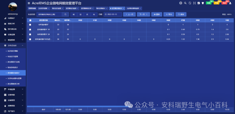 当分布式光伏并网点与公共连接点距离较远时,如何实现防逆流?