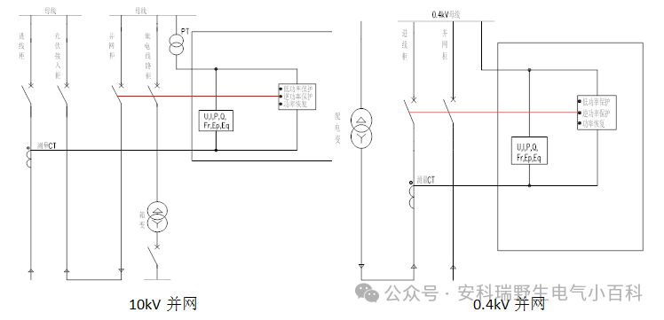 5.png 软硬兼施!安科瑞防逆流解决方案守护光伏 / 储能并网安全