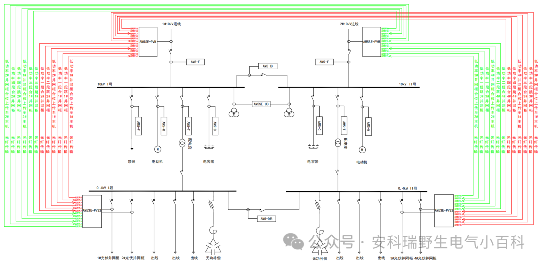 软硬兼施!安科瑞防逆流解决方案守护光伏 / 储能并网安全