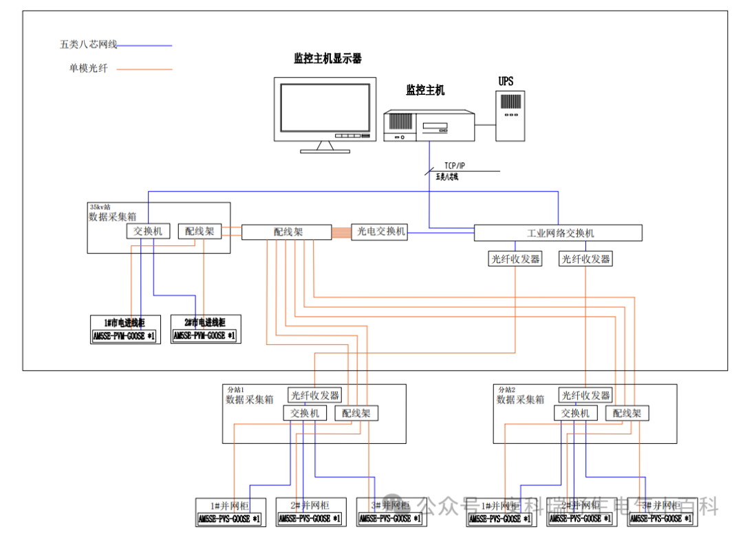 软硬兼施!安科瑞防逆流解决方案守护光伏 / 储能并网安全