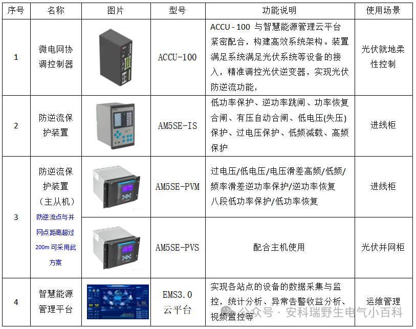 当分布式光伏并网点与公共连接点距离较远时,如何实现防逆流?