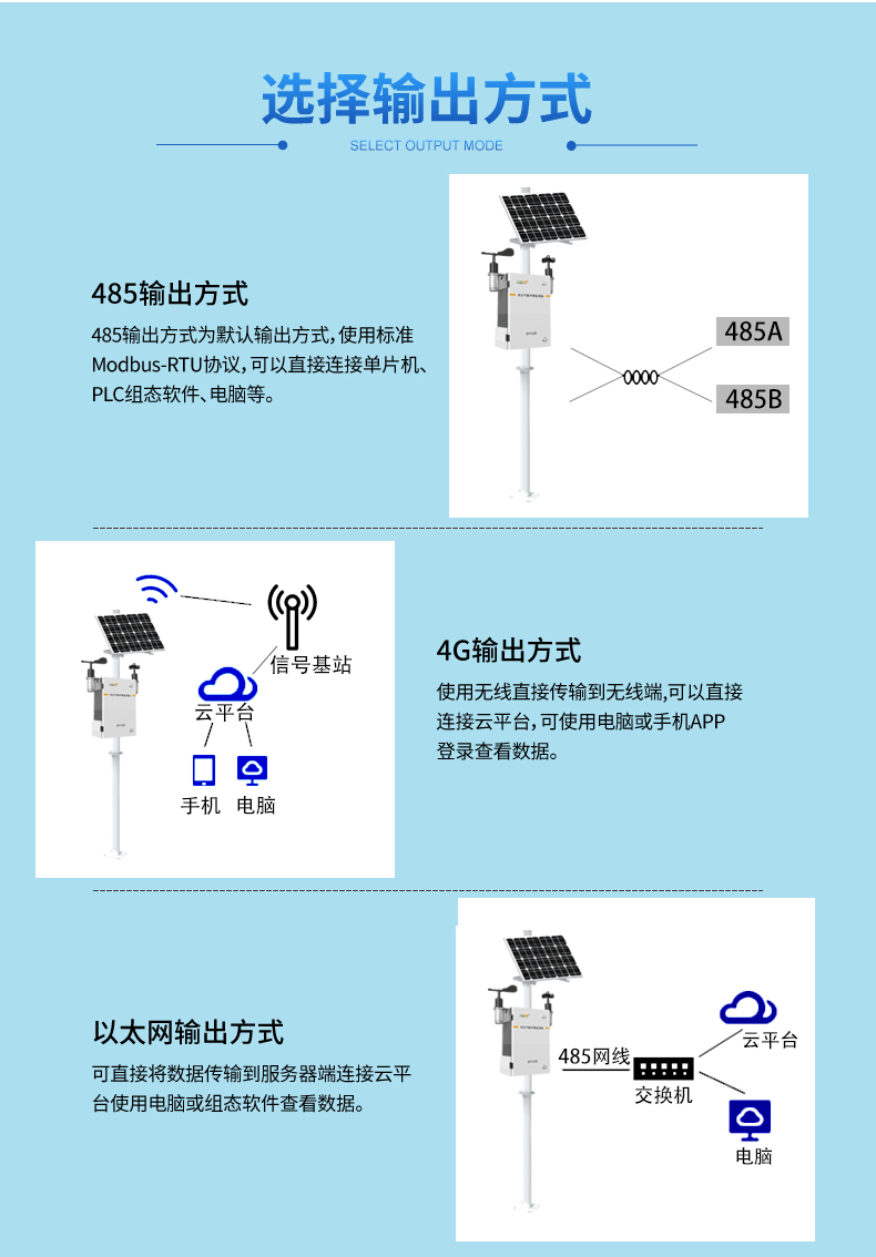 种地靠经验？不如备个农田气象监测站，省心又稳产！