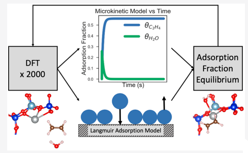 一文了解vocs沸石分子筛
