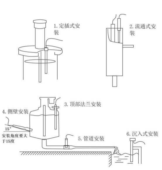 云境天合荧光法溶解氧水温传感器的用途：评估水体自净能力与富营养化风险