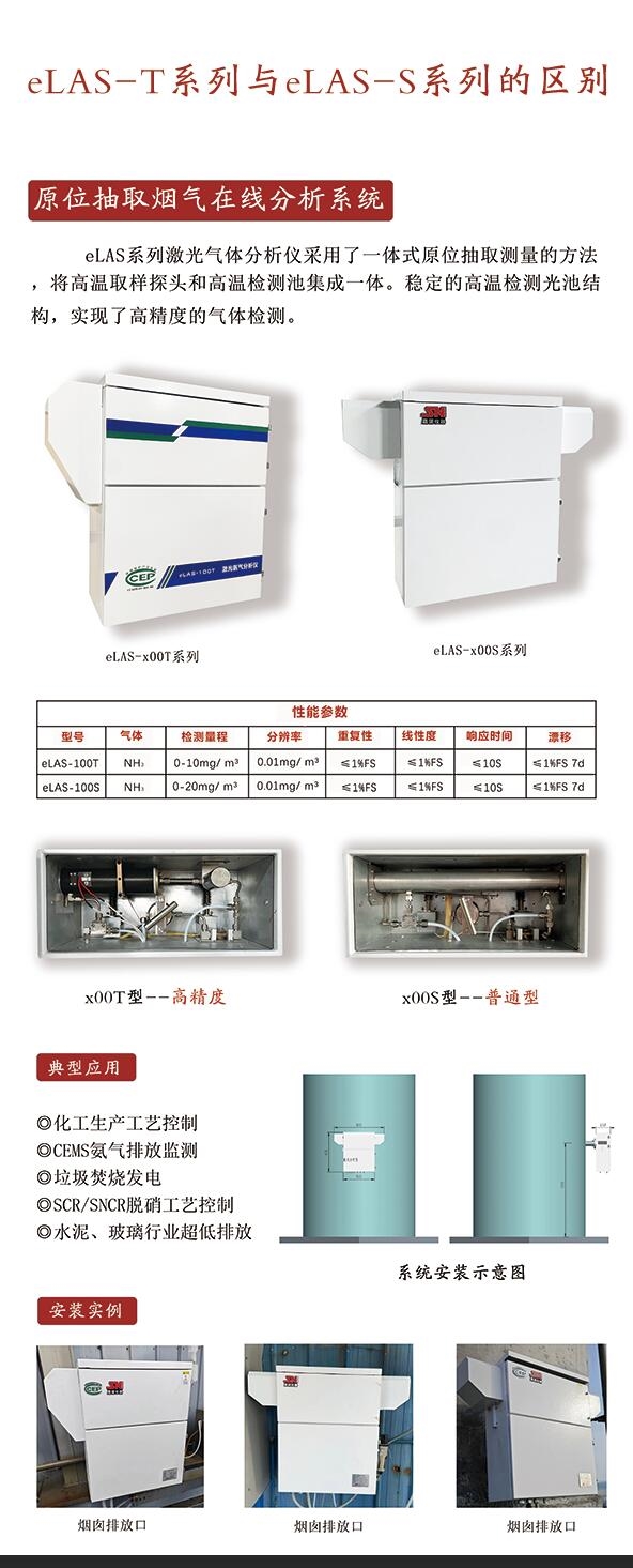 氨逃逸在線監(jiān)測(cè)系統(tǒng)