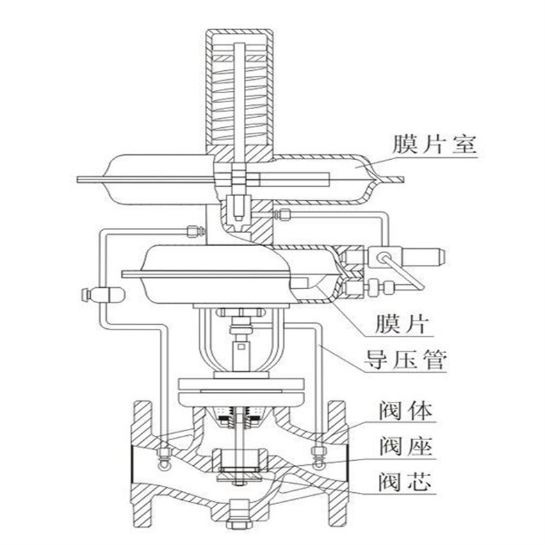ZZYVP型帶指揮器調(diào)壓閥18.jpg