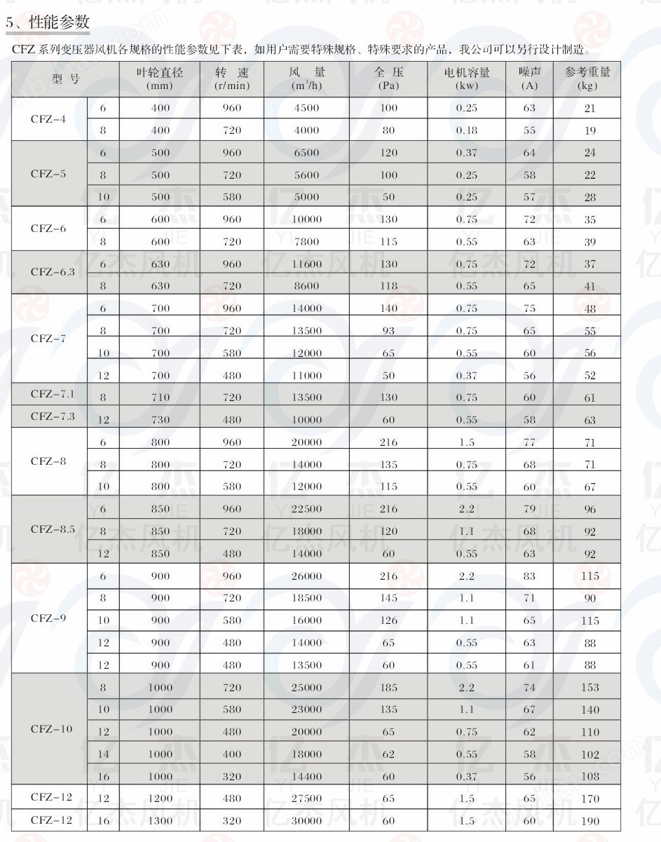 大型油浸式變壓器冷卻風(fēng)機(jī) 主變散熱風(fēng)扇
