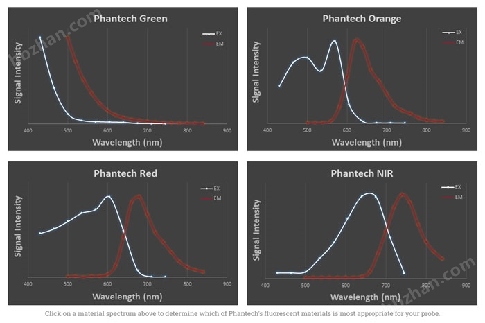 美國phantech 分辨率測試卡