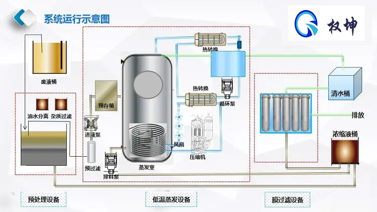 蒸發(fā)1.jpg 印染行業(yè)含鹽廢水處理低溫蒸發(fā)結(jié)晶設(shè)備