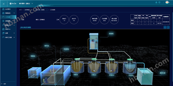 智慧環(huán)境農(nóng)污鎮(zhèn)污管理平臺