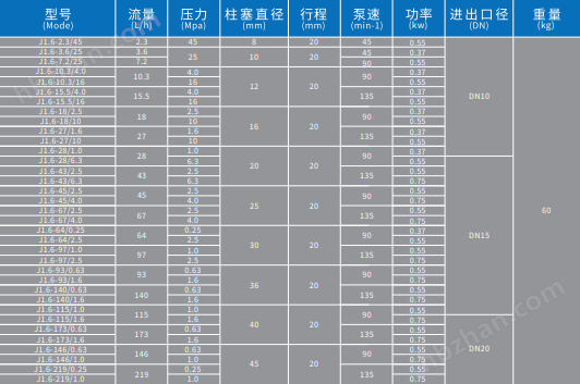 J1.6柱塞計量泵
