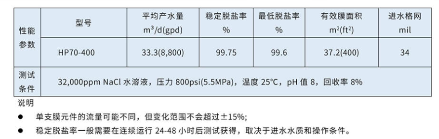 高壓反滲透膜
