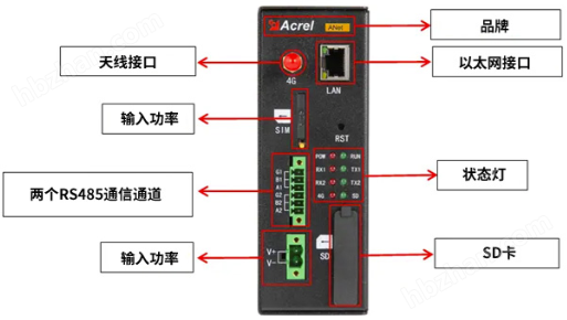 8串口能耗数据上传终端