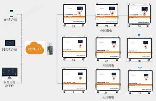学校智慧用电保护器